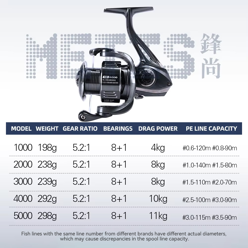 Carretilha de Pesca TSURINOYA  - Daiwa Reel Fuego avaliação e preço